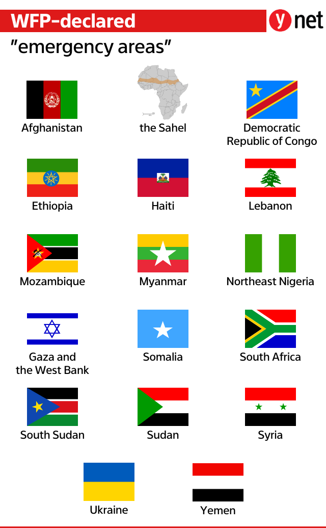 WFP declared emergency areas
