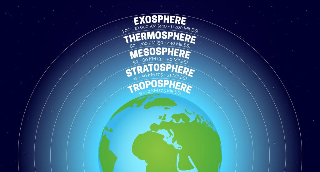 שכבות האטמוספרה של כדור הארץ
