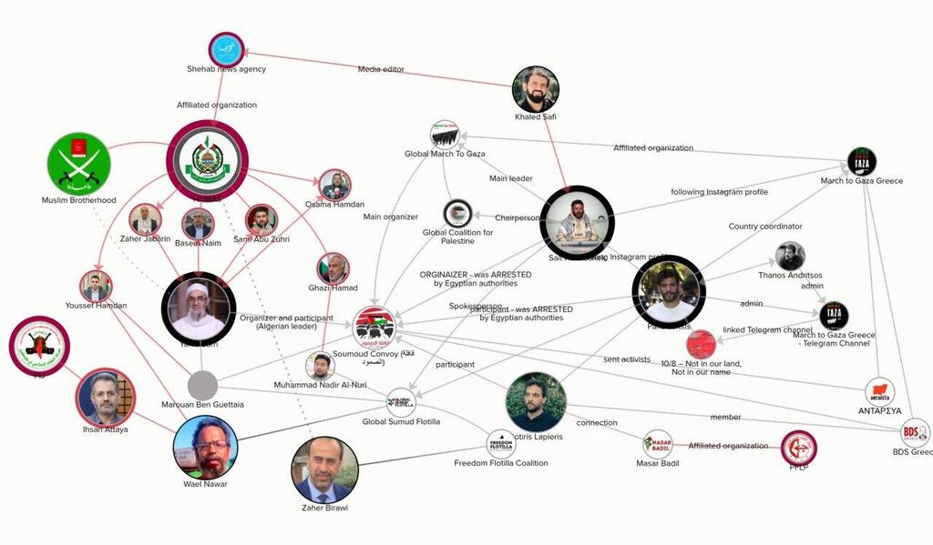 Photo: Ministry of Diaspora Affairs סיקור של המשט באתר של משרד התפוצות