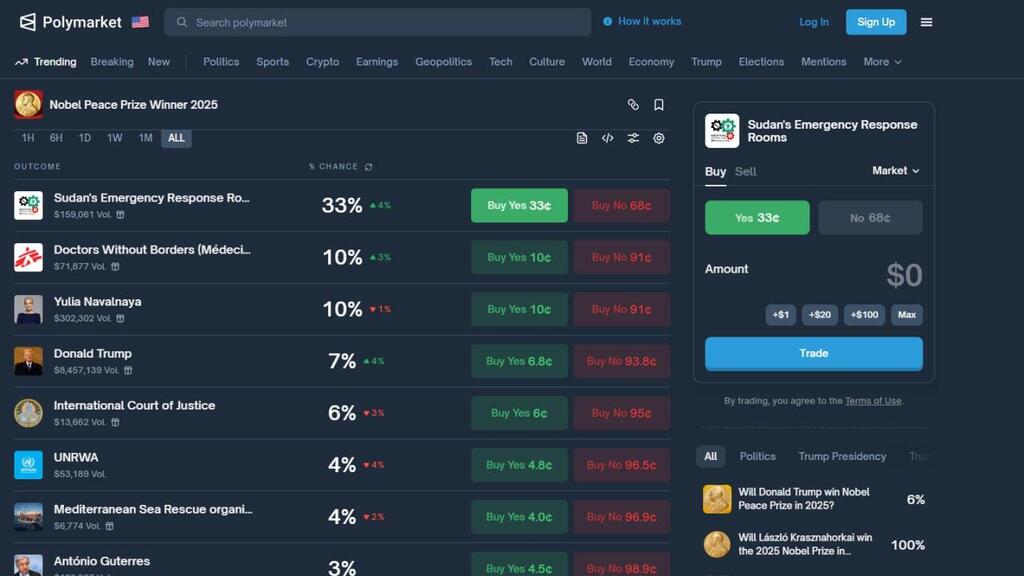 Так выглядит страница со ставками (Фото: polymarket) סוכנות הימורים על פרס נובל לשלום נובל שלום