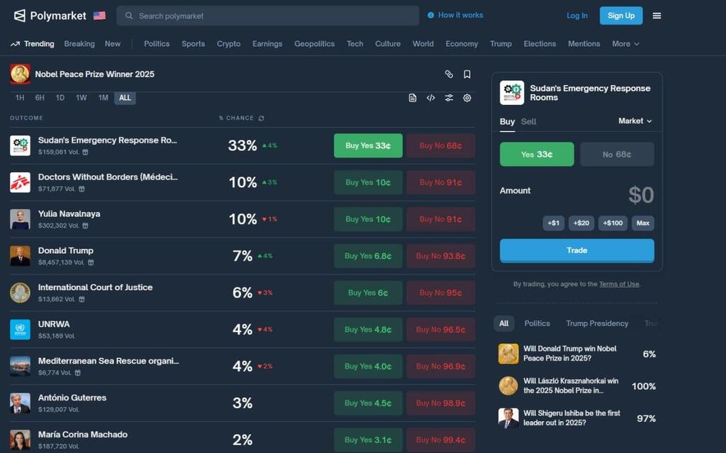 סוכנות הימורים על פרס נובל לשלום נובל שלום