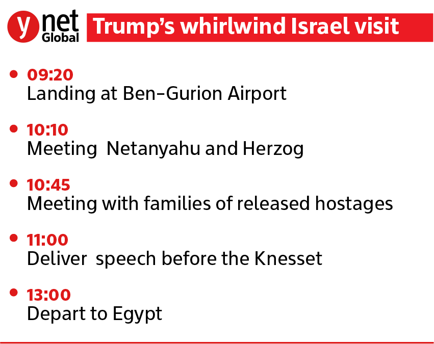 Trump's visit