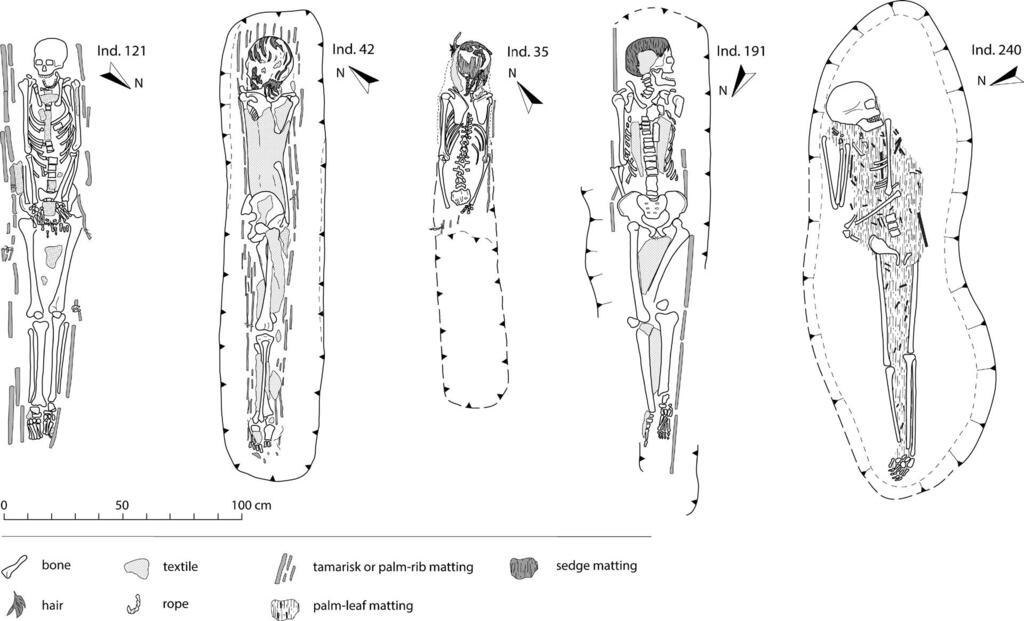 התנוחות השונות של הפרטים שנטמנו בבתי הקברות סמוך לאחתאתון (עמארנה של ימינו)
