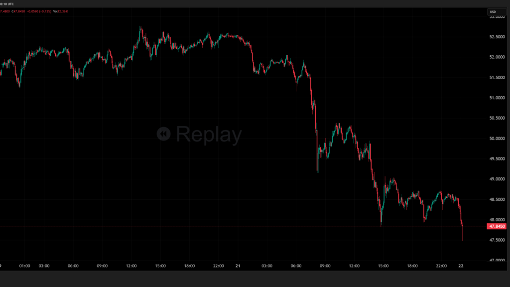 Silver chart of October 21st on TradingView (Photo: Screenshot) Silver chart of October 21st on TradingView