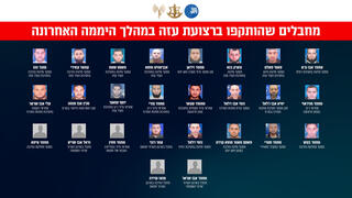  המחבלים שהותקפו