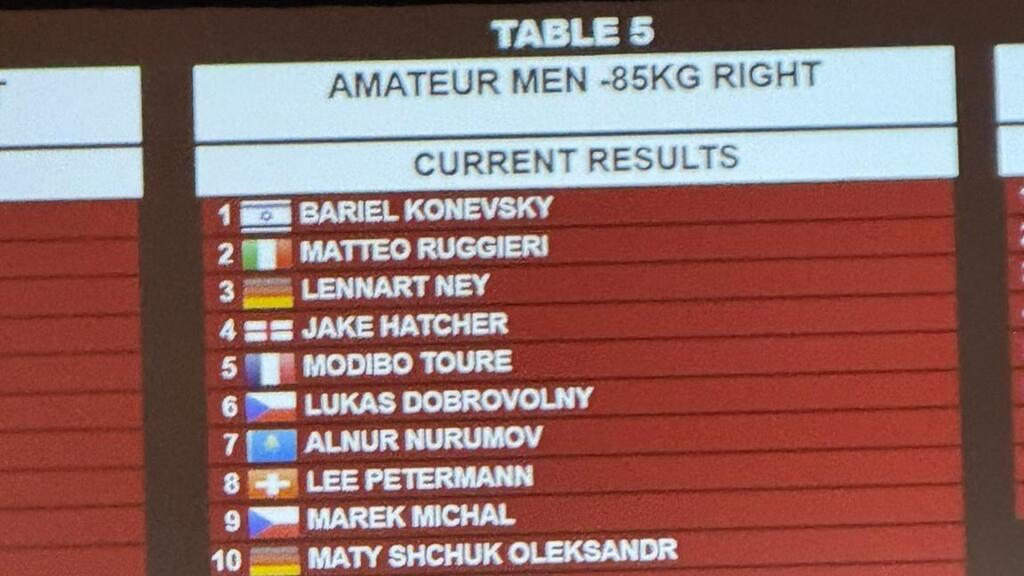 Таблица результатов турнира (Фото из личного архива Бариэля Коневского) Соревнования по армрестлингу 03 11 25