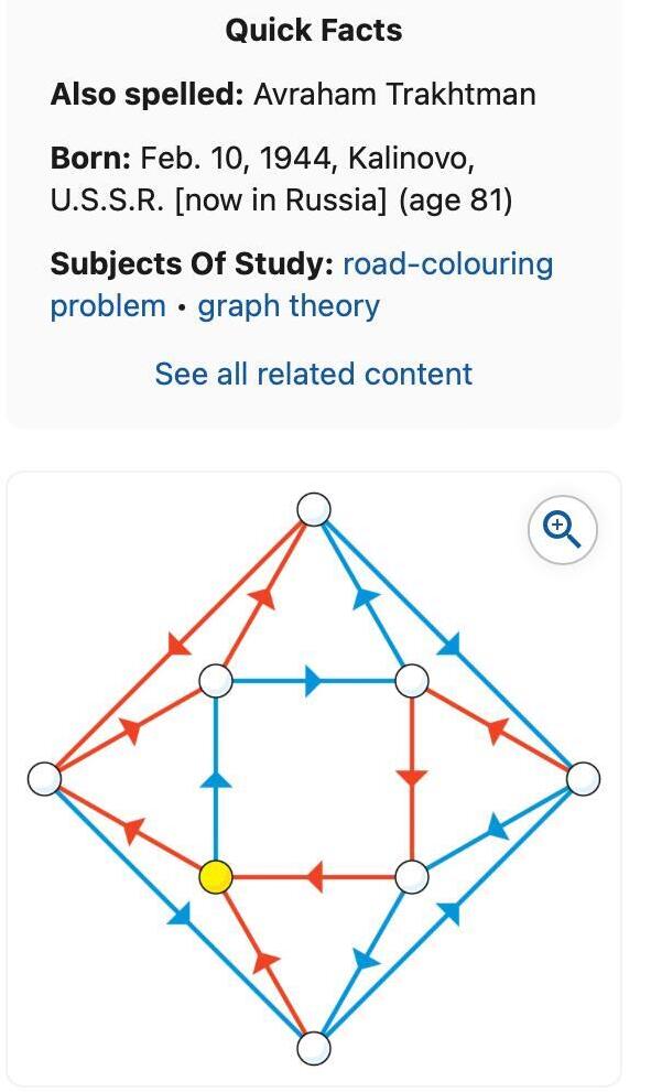 Скриншот из энциклопедии "Британика" (Фото из личного альбома) Скриншот из Энциклопедии Британника + математическое исследование