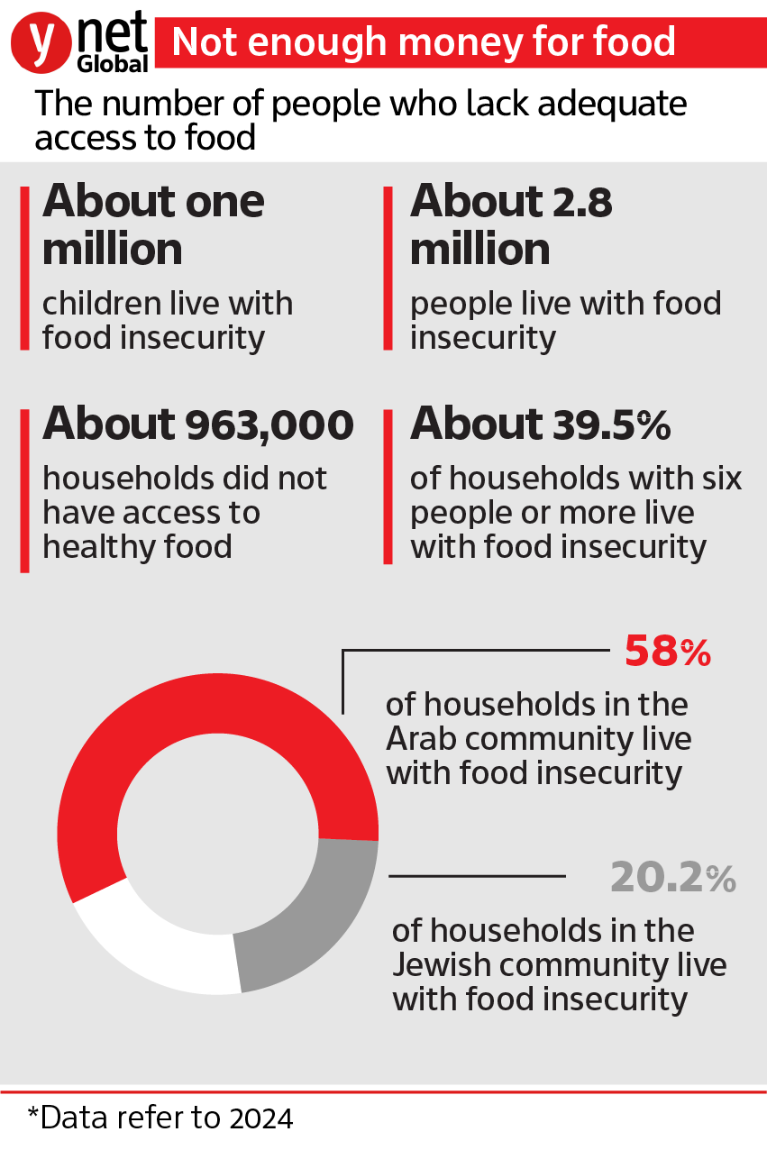 Photo: Illustration Food security 2004