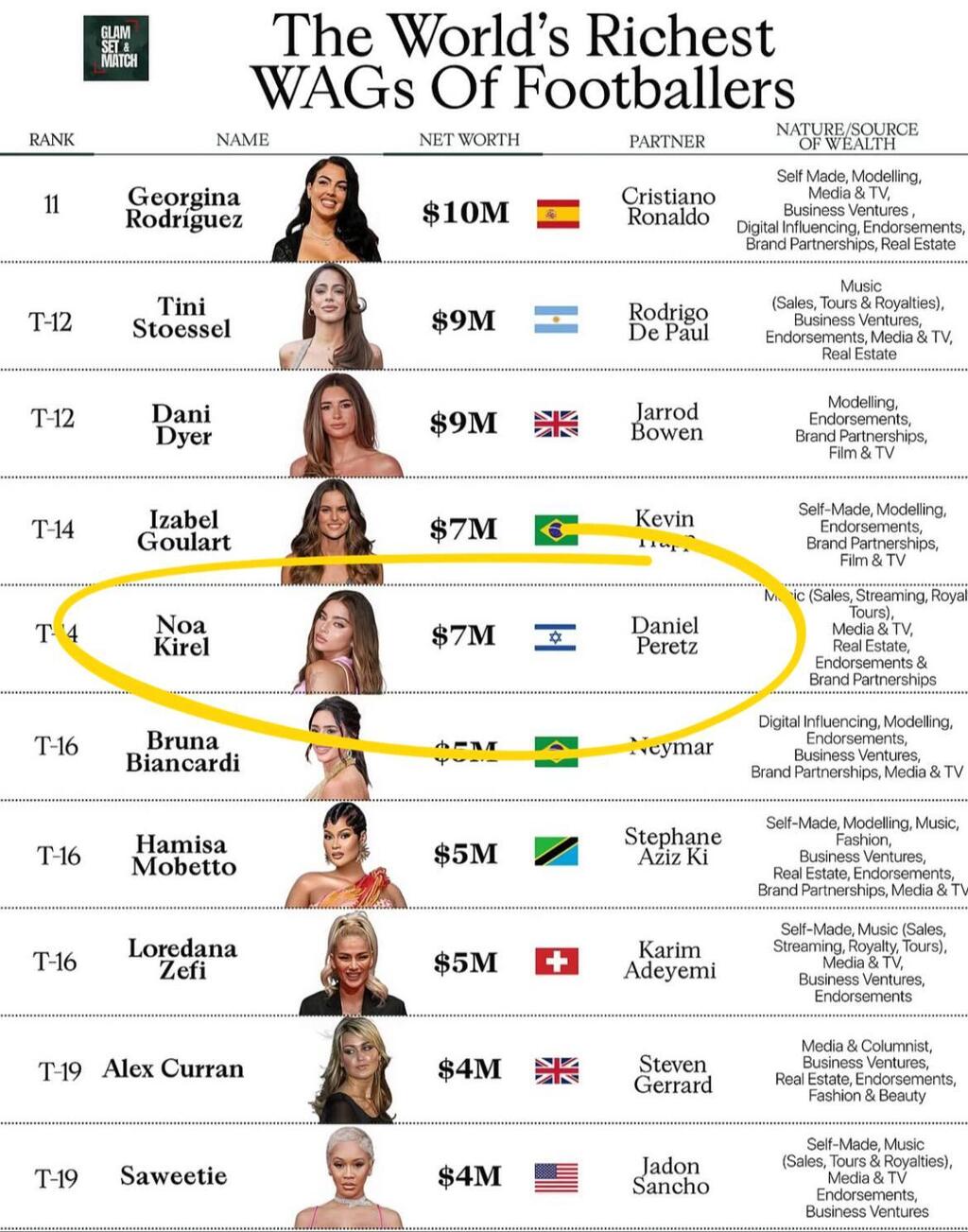 קירל במקום ה-14 והמכובד מאוד (צילום מסך) נועה קירל glam set and match