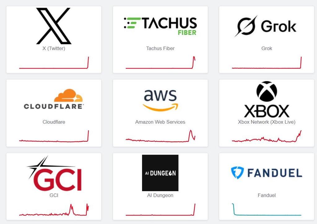 Downdetector (Photo: Screenshot) Cloudflare