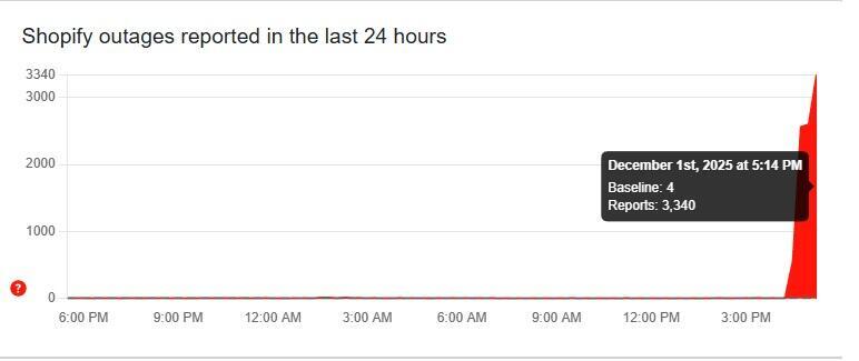Shopify outage reports on Downdetector