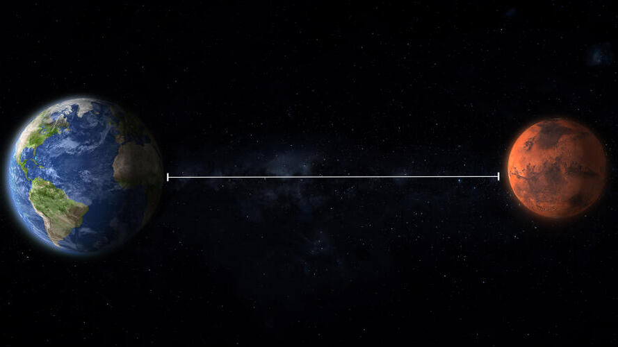 The distance between Earth and Mars (Illustration: mkarco/Shutterstock) המרחק בין כדור הארץ למאדים