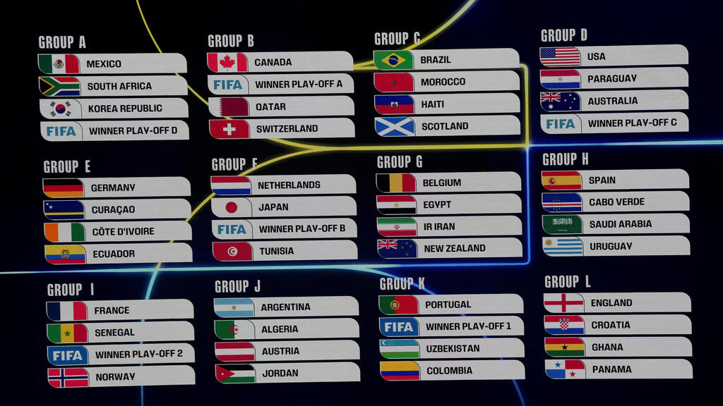 הגרלת המונדיאל