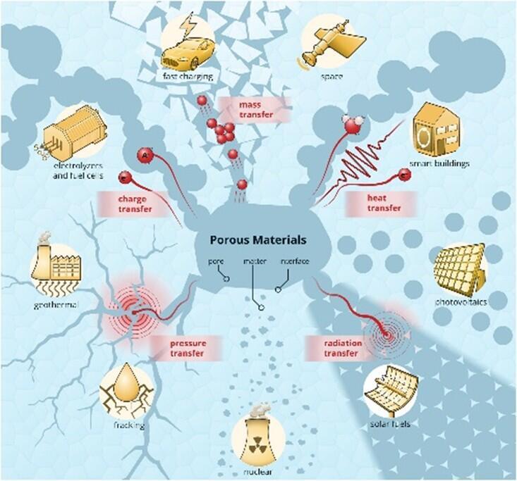 Illustration: Technion Spokesperson’s Office