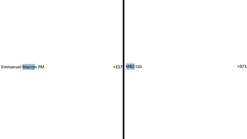 Thousands of contacts leaked from Bennett's phone by Iran-linked Handala האקרים איראנים הדליפו מסמכים ותמונות מהנייד האישי של בנט