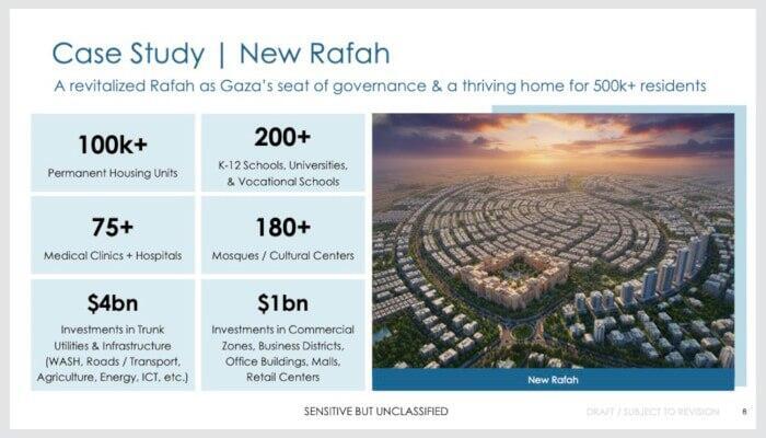 'New Rafah', which will be the capital of the Gaza Strip (Photo: From The Wall Street Journal) מצגת של התוכנית האמריקנית "פרויקט זריחה"