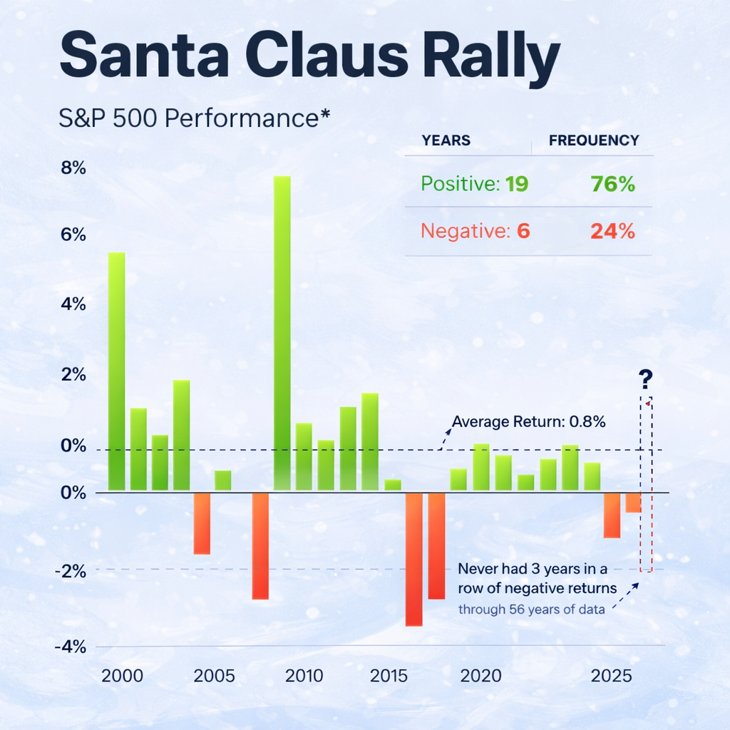 Santa Claus Rally 