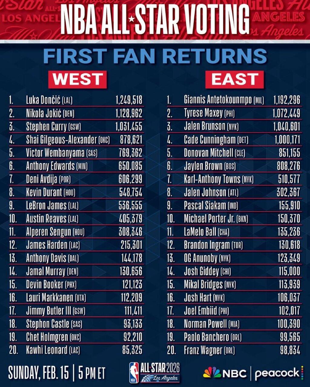 ההצבעות לאולסטאר