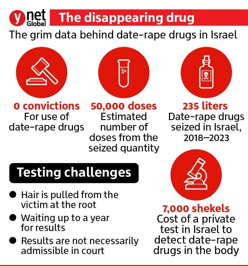 The disappearing drug
