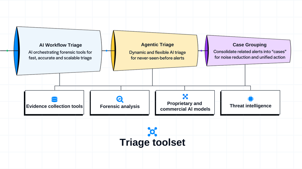 How Forensic AI works, Intezer