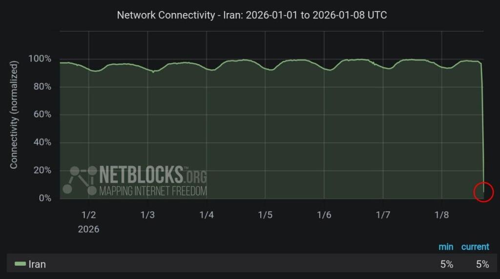 Internet down in Iran איראן ניתקה את ה אינטרנט