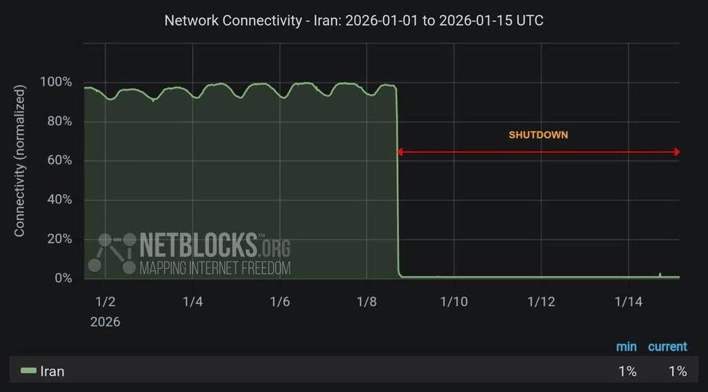 ניתוק ה אינטרנט ב איראן