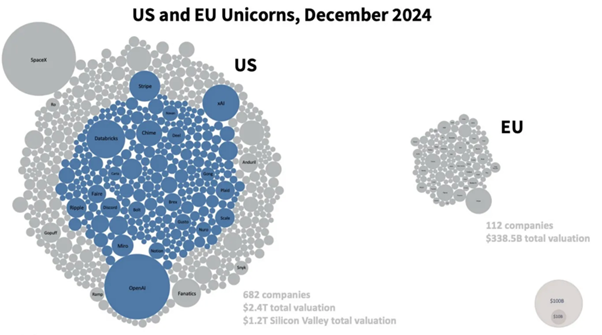 יוניקורנז באמריקה ובאירופה