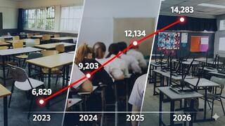 משבר המחסור במורים