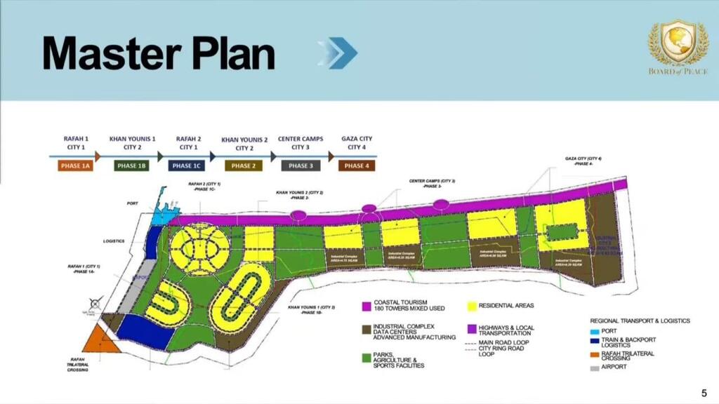 תכנית הבית הלבן ברצועת עזה