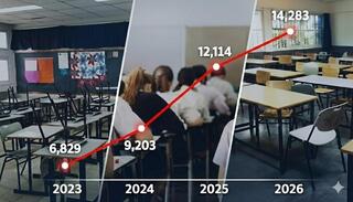 Дефицит учителей в школах Израиля по годам