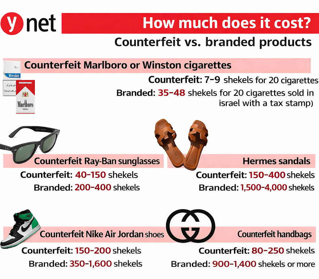 Counterfeit