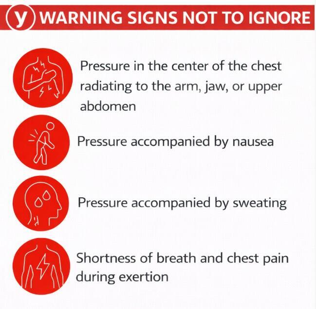 heart disease symptoms
