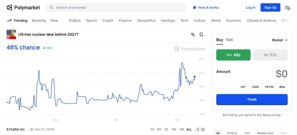 ההימור בפולימרקט בנוגע להסכם גרעין בין איראן לארה"ב לפני 2027