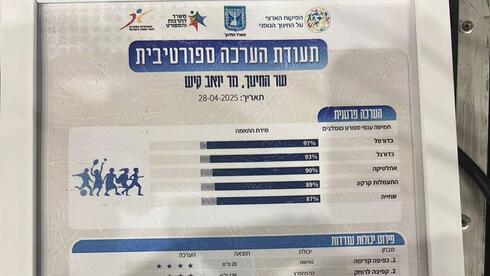 תעודת ההערכה