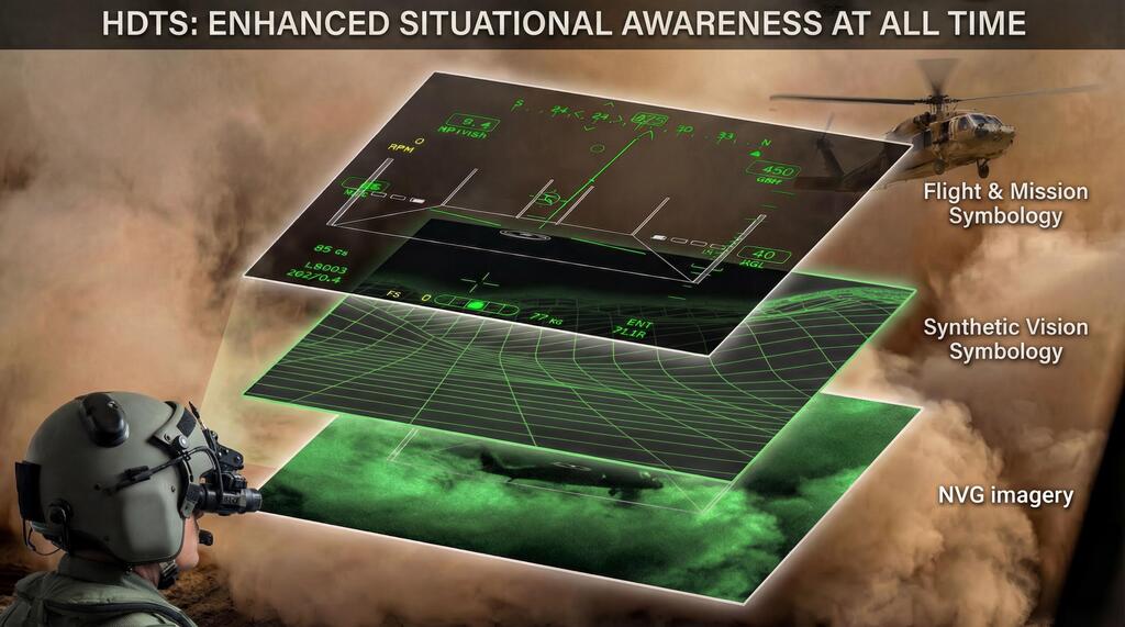 Helmet Display and Tracking System 