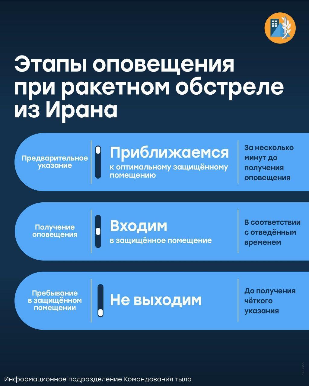 Указания Службы тыла, 28.02.26 (Службы тыла) Указания Службы тыла, 28.02.26