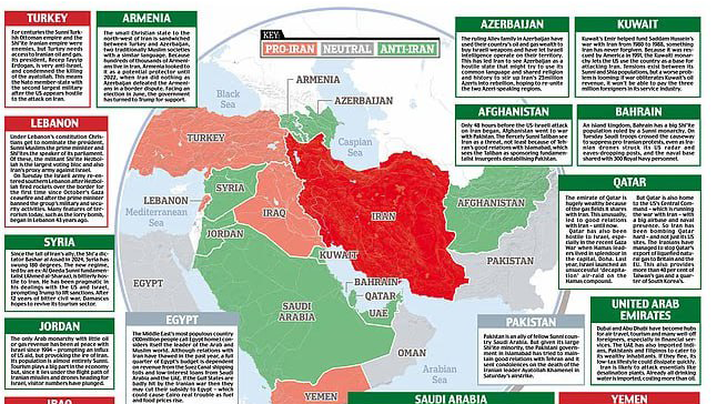 המדריך הבריטי למלחמה: מי שונא את מי במזרח התיכון