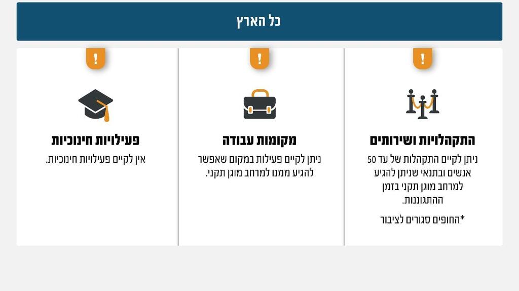 הנחיות פיקוד העורף החדשות