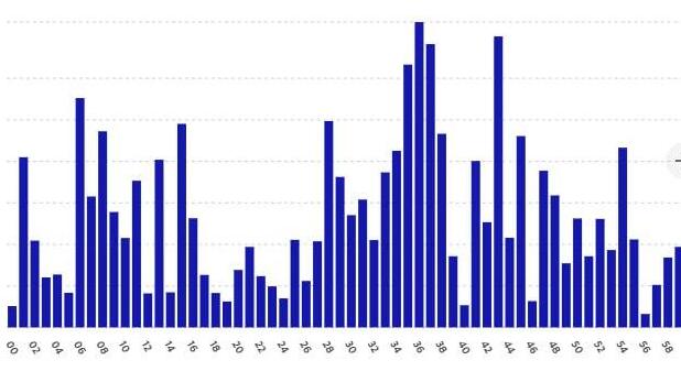 אינפו אזעקות
