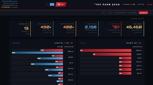 מתוך האתר LittleMoiz