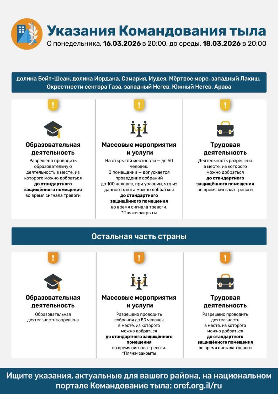 Указания службы тыла Указания службы тыла