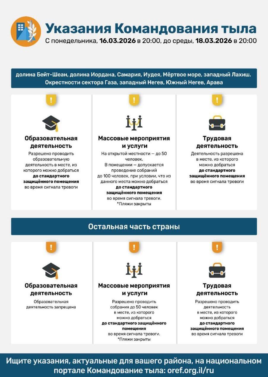 Указания службы тыла  