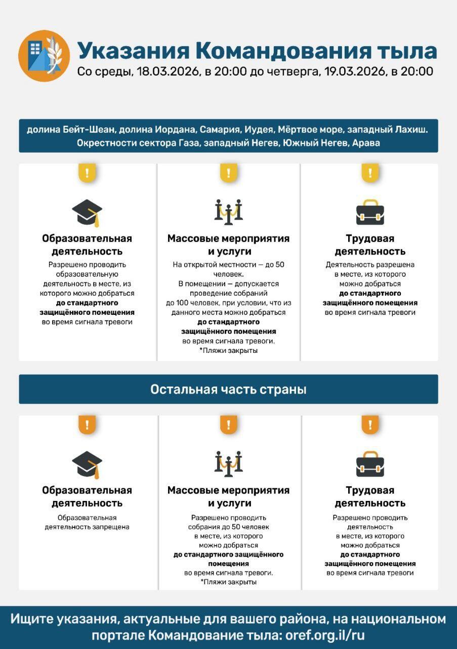 Инфографика: Служба тыла
