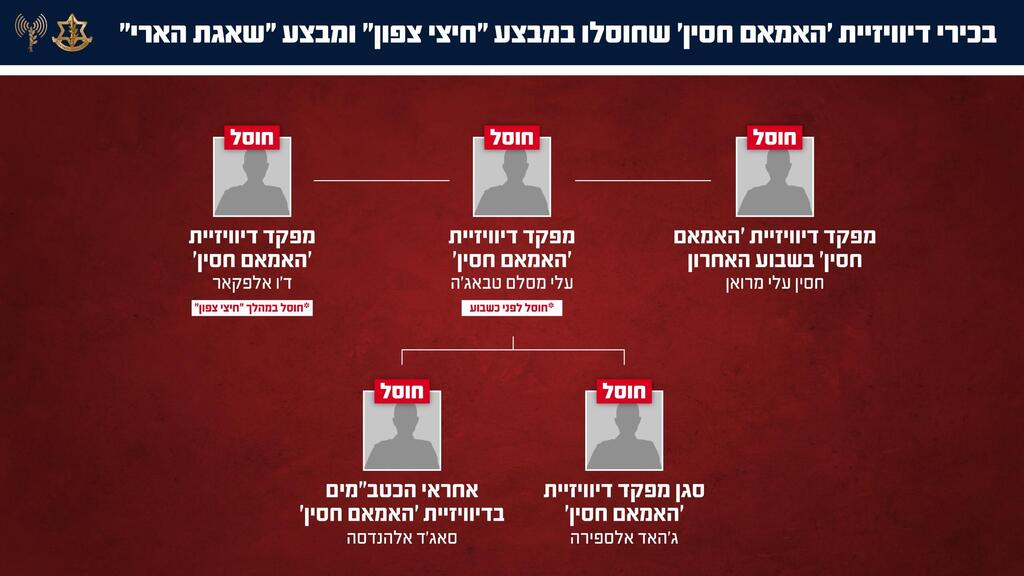חיסול מפקדי דיוויזית 'האמאם חוסין'