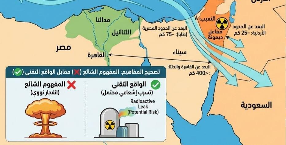 פוסט של אמג'ד אל וכיל על התקיפות הכור הגרעיניים