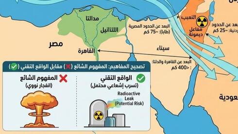 פוסט של אמג'ד אל וכיל על התקיפות הכור הגרעיניים