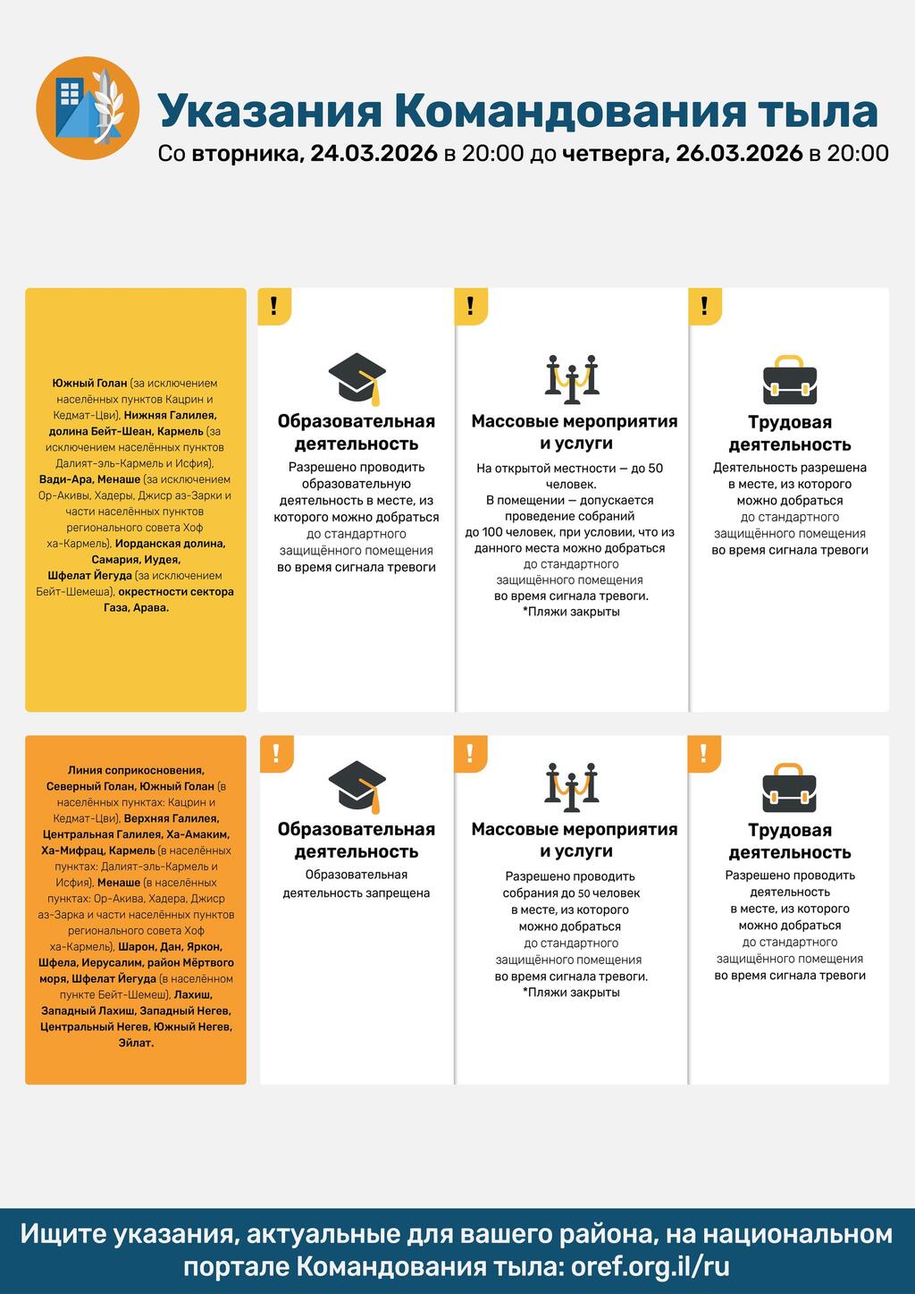 Указания Службы тыла, 24-26 марта 