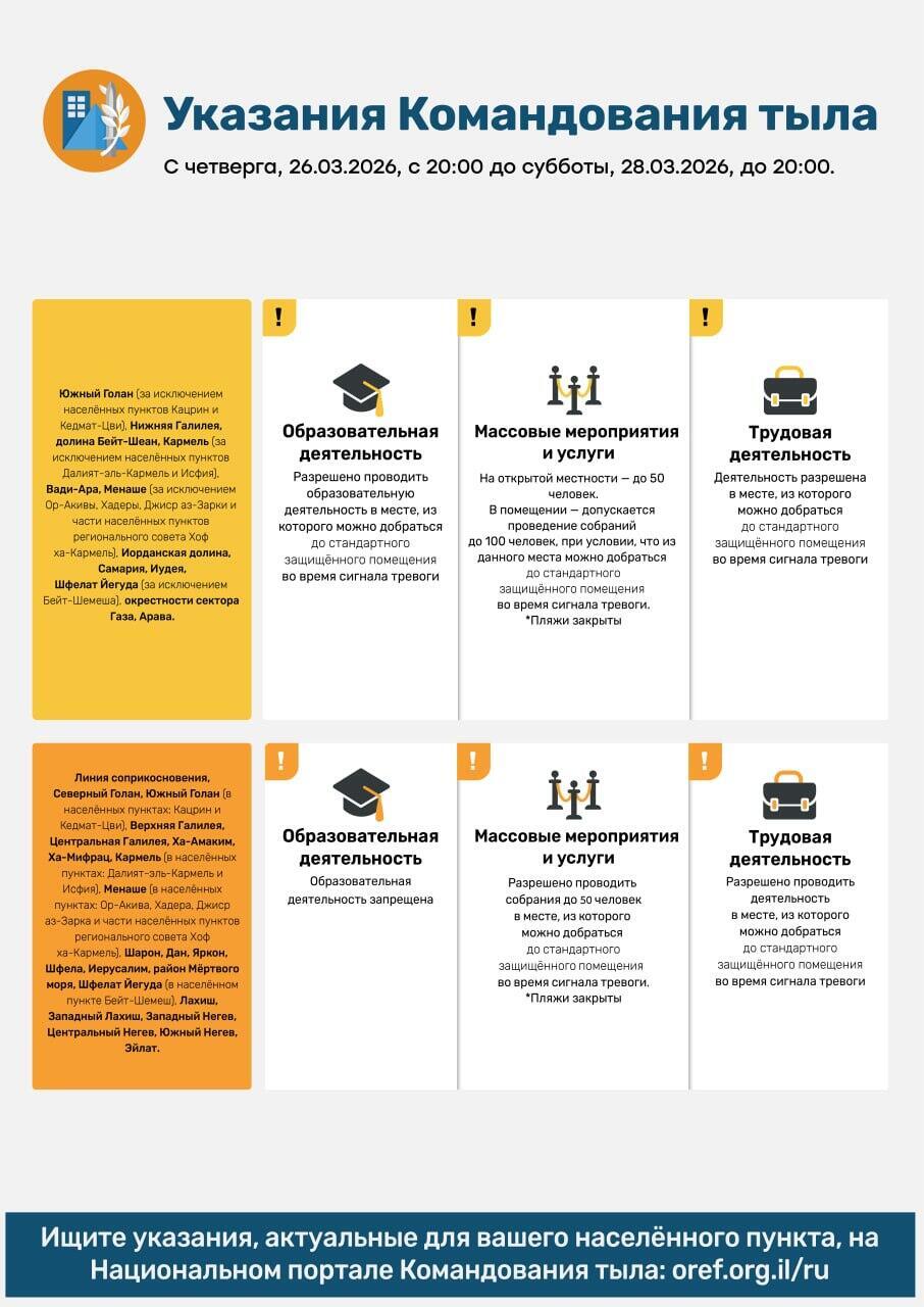 Указания Службы тыла, 26-28 марта 