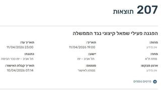 הפגנת פעילי שמאל קיצוני נגד הממשלה