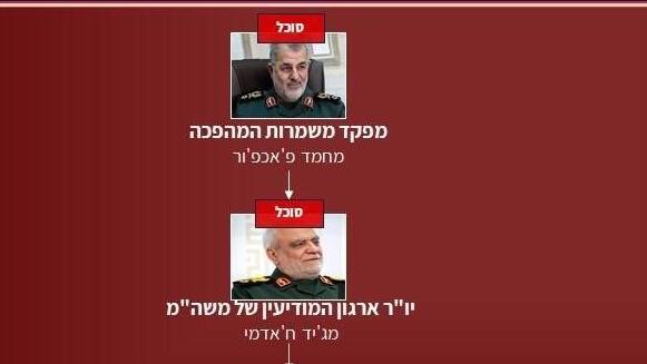 חשיפת מנגנון הפיגועים החשאי של משמרות המהפכה